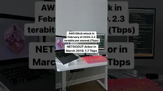 The largest DDoS attacks of all time