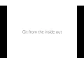 Git from the inside out