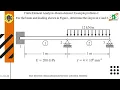 Finite Element Analysis on Beam Elements FEM problem on Beam Beam Problems in FEM Example Problem2