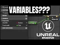 What is a variable Boolean String Float etc
