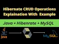 CRUD Operations using Hibernate How to Create Entitiy Session SessionFactory