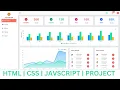 HTML CSS JAVASCRIPT PROJECT IN HINDI RESPONSIVE PROJECT IN HINDI