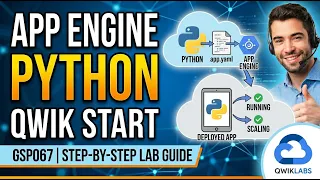 GSP067 App Engine Qwik Start Python