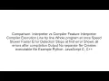 What is an Interpreter in Programming Explained for Beginners
