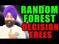 Random Forest Machine Learning Algorithm Model explained and implemented using Python