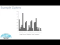 Intro to Cryptography