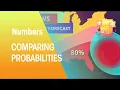 Comparing Probability Statistic Y7 Maths FuseSchool