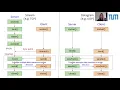 sys-prog 6 Network Programming