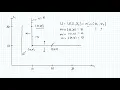 Utility function when goods are perfect complements