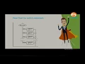 APSSDC I MANATV I Object-oriented programming With java - 10 I 16-09-2017