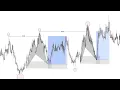This Forex Trading Strategy Made Me Profitable - HSM Mentorship 2026