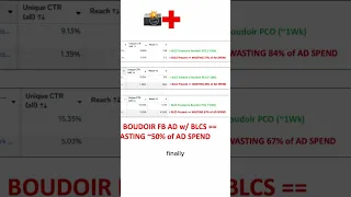 BLCS Why Every Boudoir Low-Click Advertiser Has At Least One Of The 3PCM Active In Their Ad