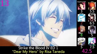 top strike the blood anime songs party rank 