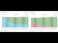 Azure DevOps - Lesson 19 Create Burndown Burnup Charts Burndown Burnup Charts Dashboards