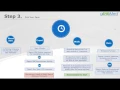 gEHRiMed - MIPS Made Simple
