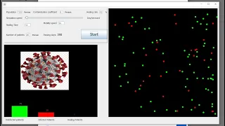 Covid19 simulation Java project