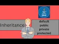 Java Interview Questions Inheritance in Java How Inheritance Works in Java