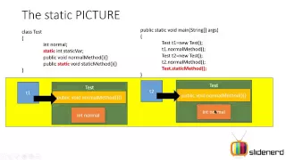 Java Static Methods Theory Object Oriented Java 1080p