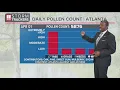 Allergies flaring You re not alone - Atlanta pollen count at high levels