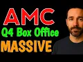 AMC: Q4 Domestic Box Office Hit $8.42 BILLION! AMC STOCK ANALYSIS  BUY OR SELL PRICE PREDICTION 