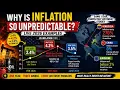 Why Inflation keeps swinging wildly in 2026