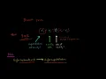 Capital Asset Pricing Model