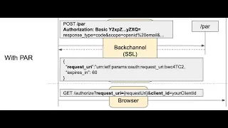 OAuth 2 0 - PAR Pushed Authorization Requests