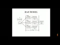Subject SOFTWARE ENGINEERING Topic Perspective process models