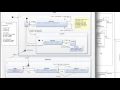 Unit Testing and Test Coverage in Java