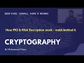 How PKI RSA Encryption work math behind it