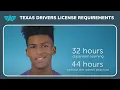 Texas Drivers License Requirements Step-by-Step Guide 2025