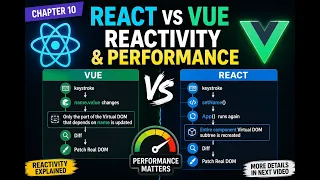 Chapter 10 React vs Vue Reactivity and Performance