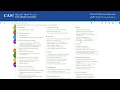 Guide to Using the IXL Learning Platform for Science