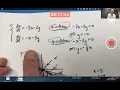 Use Nullclines to Sketch the Phase Portrait for a Linear System of ODEs Solve w Matrix Exponential
