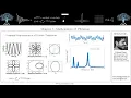 Vibrations Theory and Experiments