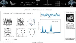 Vibrations Theory and Experiments