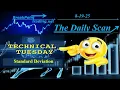Download Lagu Technical Tuesday - Standard Deviation, Can it See the Top?
