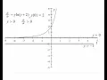 Qualitative Sketch Initial Value Problem