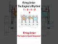 Download Lagu Firing Order Explained: The Secret Behind Your Engine's Rhythm!