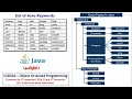 Java Tokens Keywords Identifiers Datatypes Object Oriented Programming Tamil 10