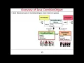 Java ConditionObject Structure Functionality
