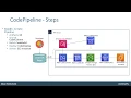 AWS CodePipeline - Create Pipeline