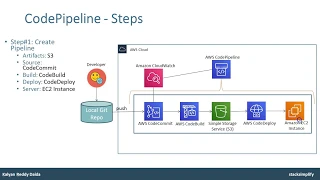 AWS CodePipeline - Create Pipeline
