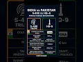 Lagu S-400 vs HQ-9(China): India vs Pakistan Missile Defense Showdown | Chem Wizard