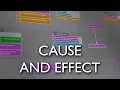 Cause And Effect Causality Story Sequencer 2 0