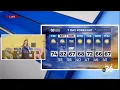 Live weather at Court Days