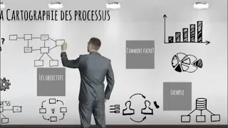 Cartographie des processus (Qualité)