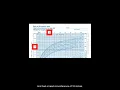 Document Growth Chart