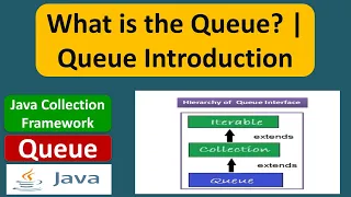 What is the Queue Queue Introduction Java Collection Framework