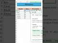 Learn IFS Function Excel IFS Formula Excel IFS Condition